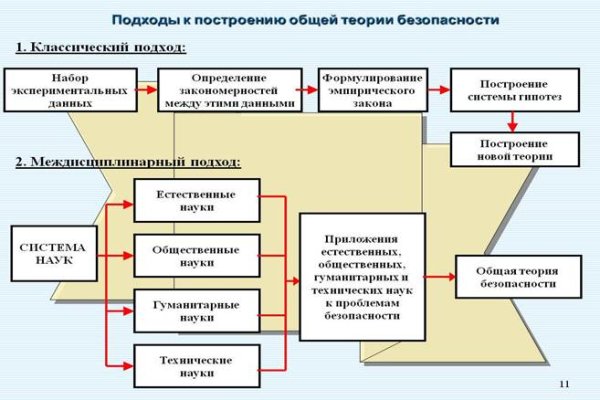 Дарк нет кракен